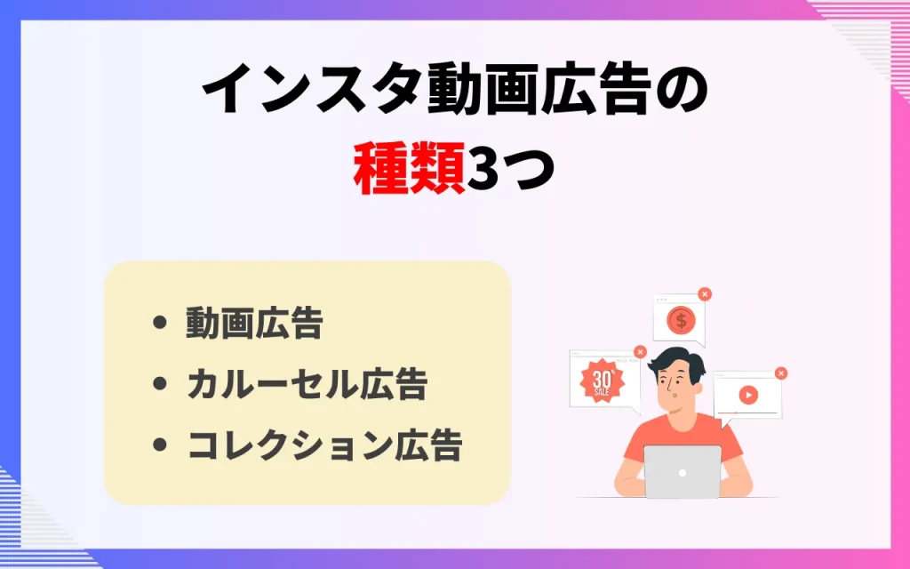 インスタ動画広告の種類3つ